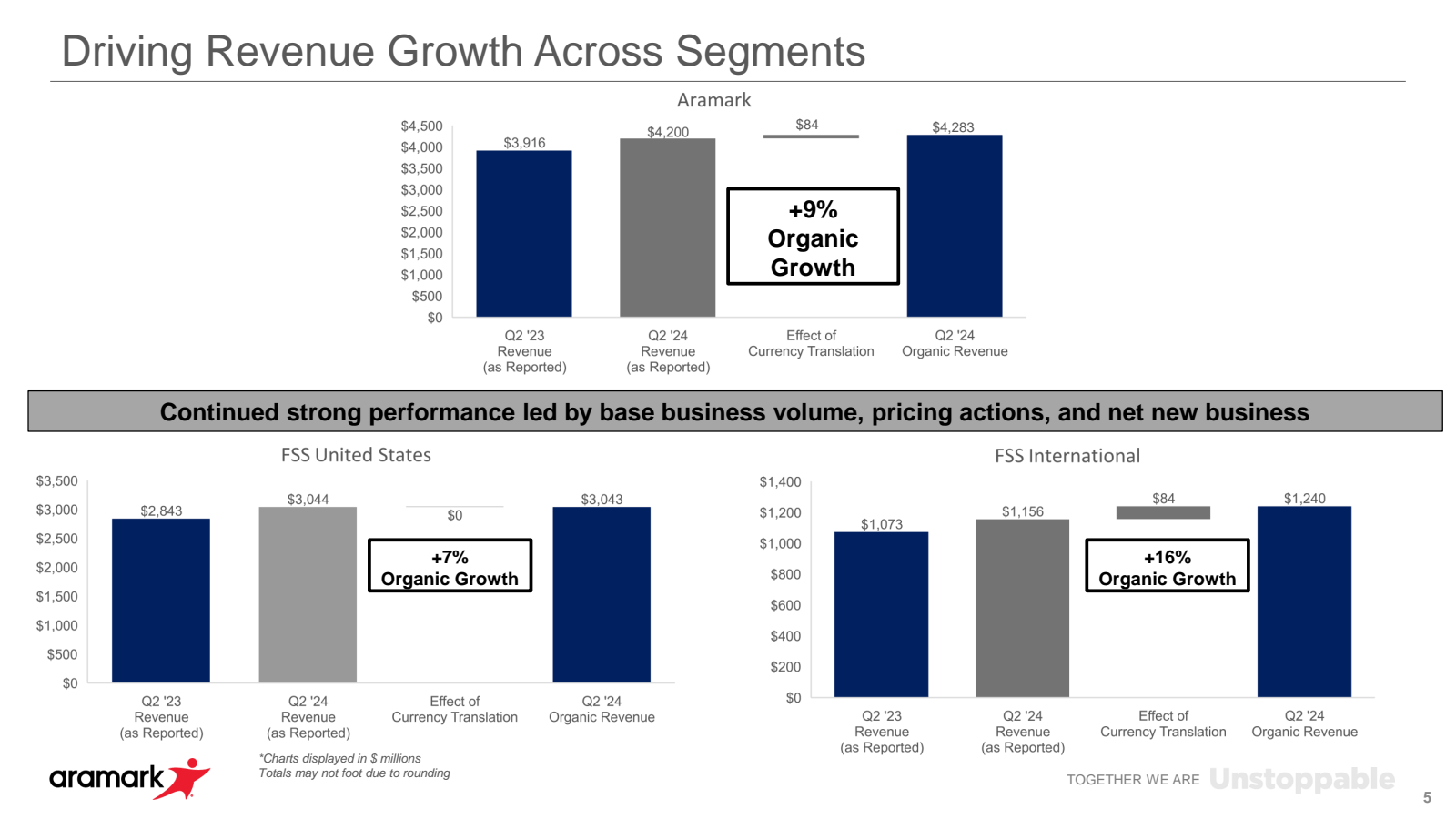 Driving Revenue Grow