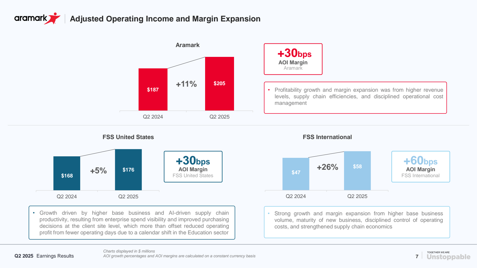 aramark 

Adjusted O
