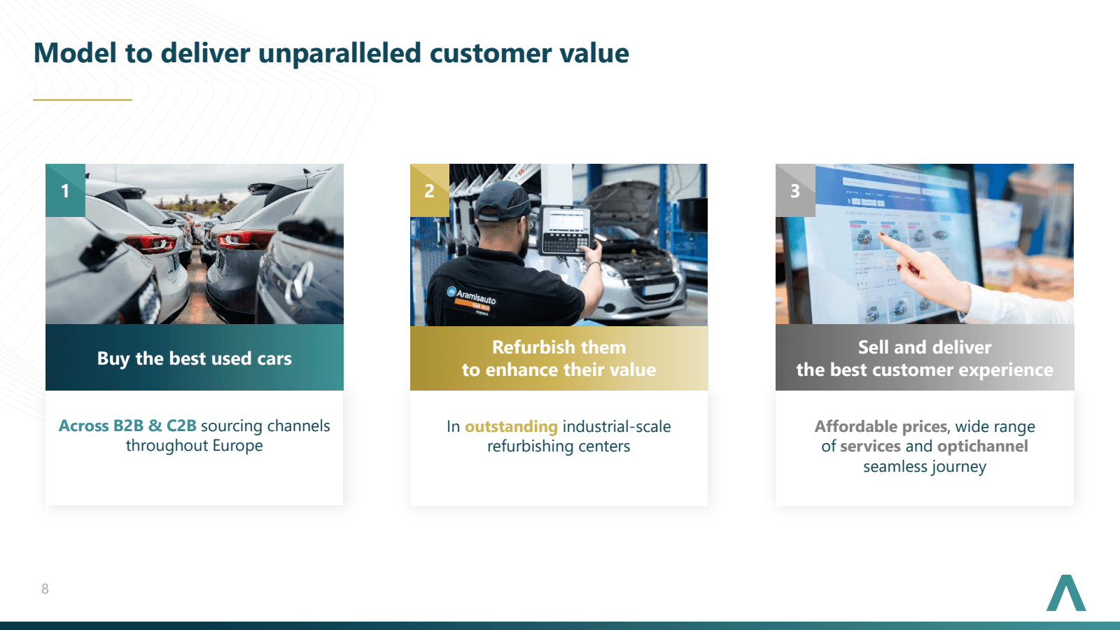 Model to deliver unp
