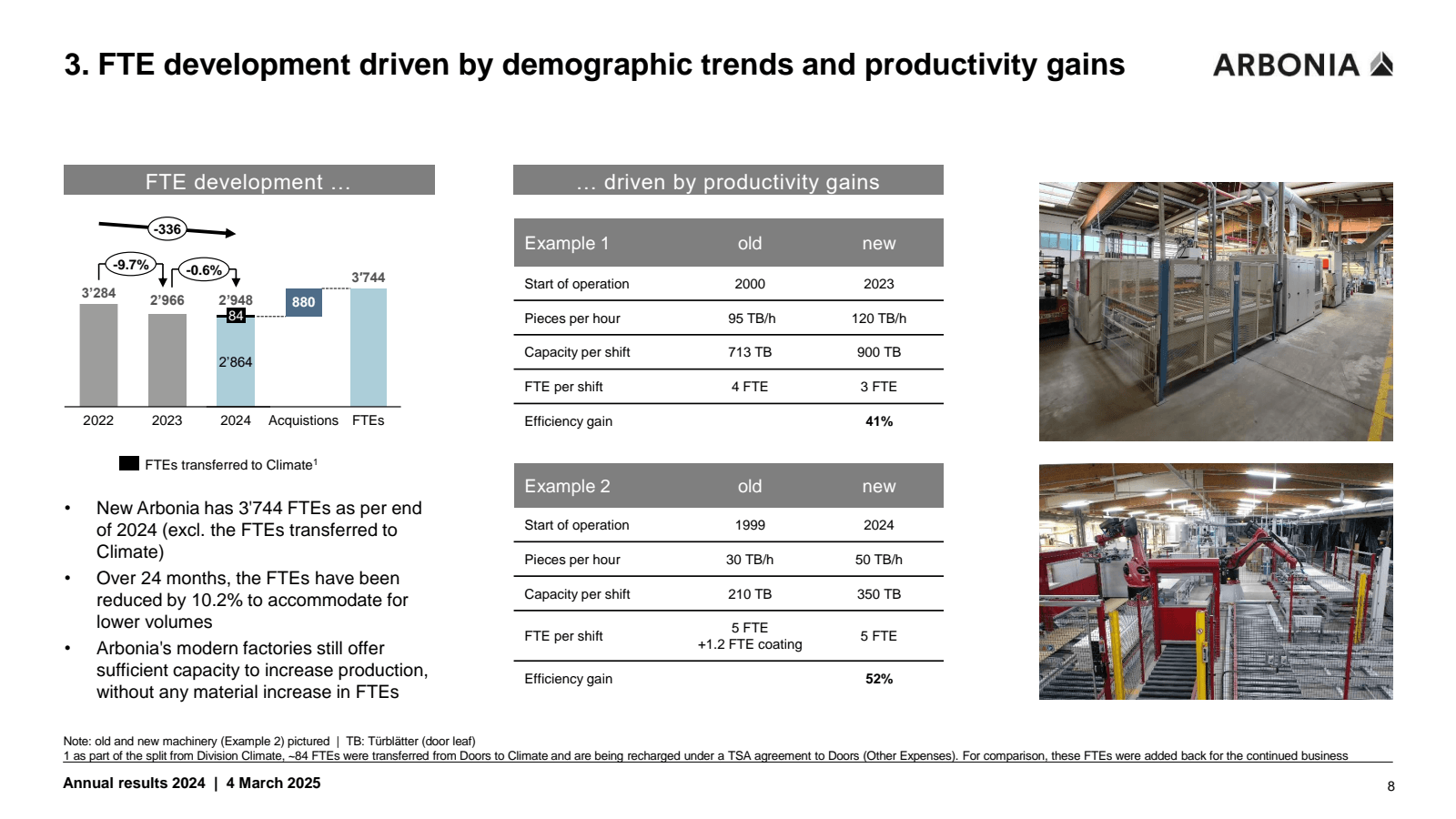 3. FTE development d