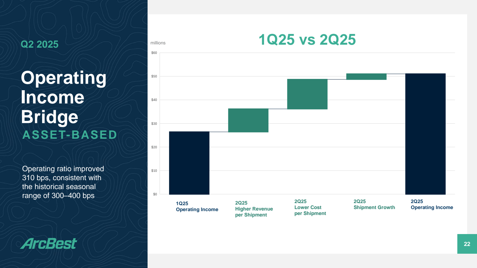 Q2 2025

millions

$