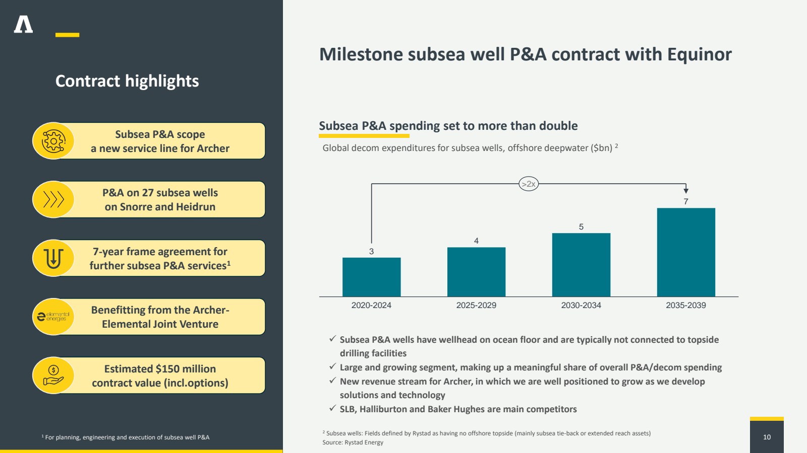 A 

Contract highlig