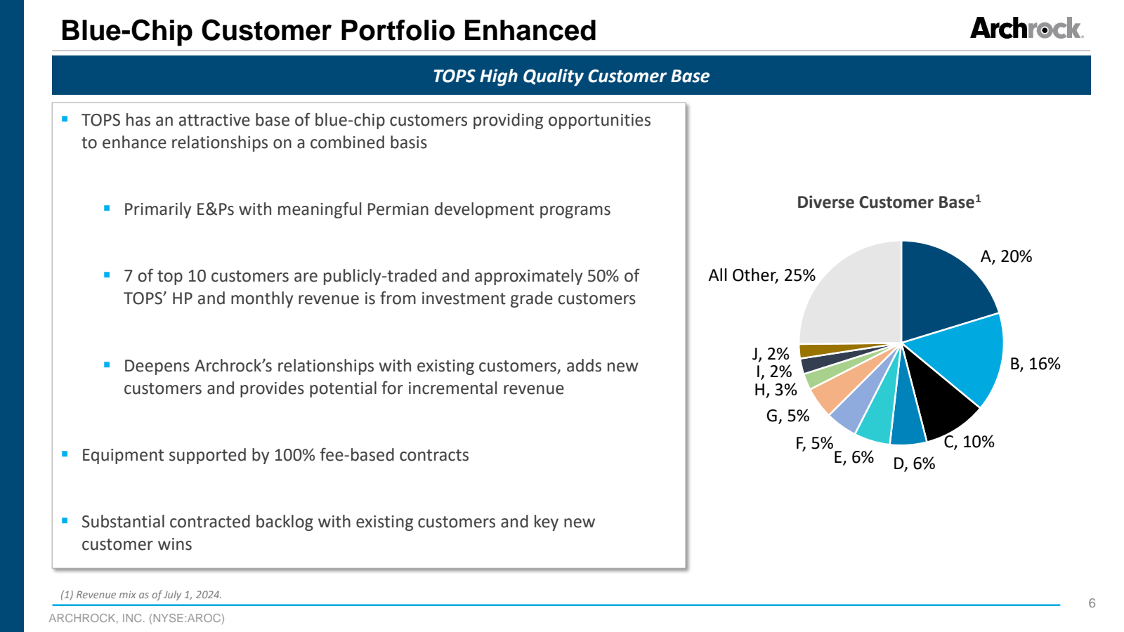 Blue - Chip Customer