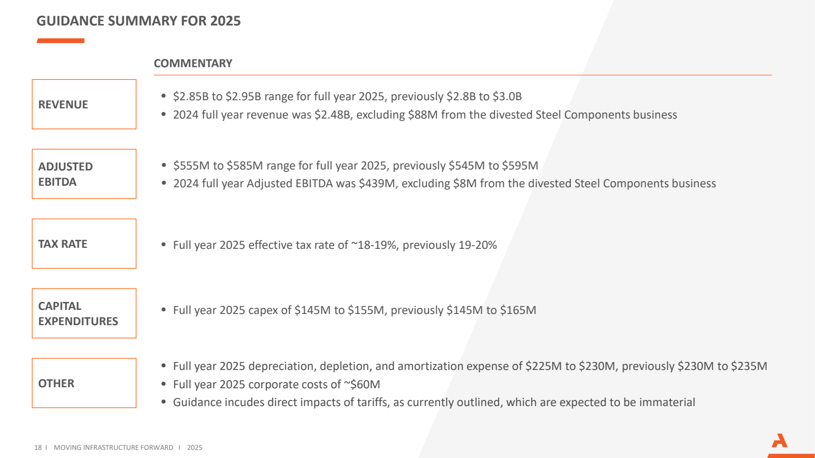 GUIDANCE SUMMARY FOR