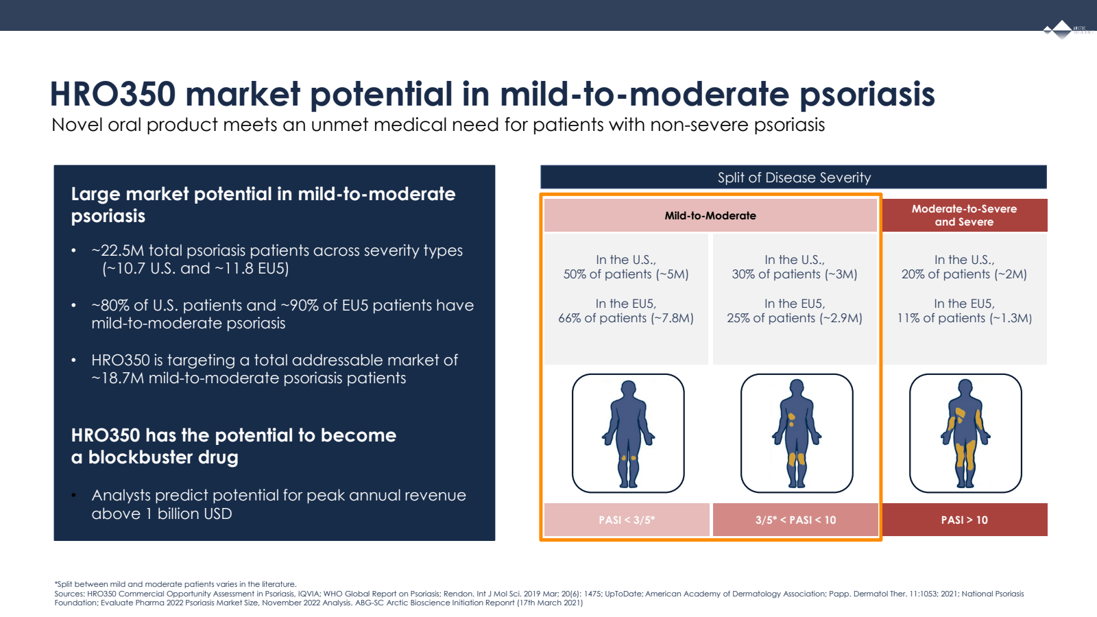 HRO350 market potent