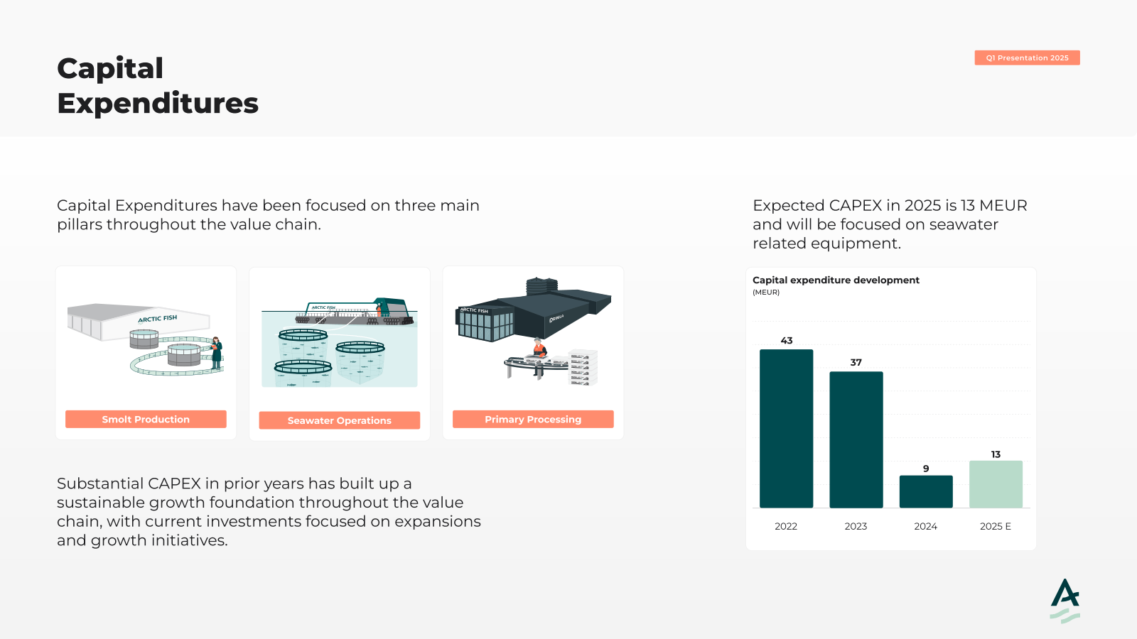 Capital Expenditures