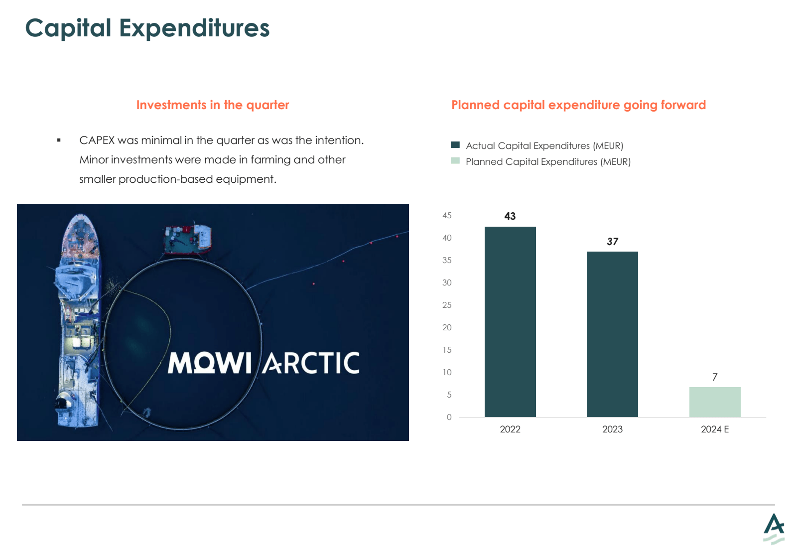 Capital Expenditures