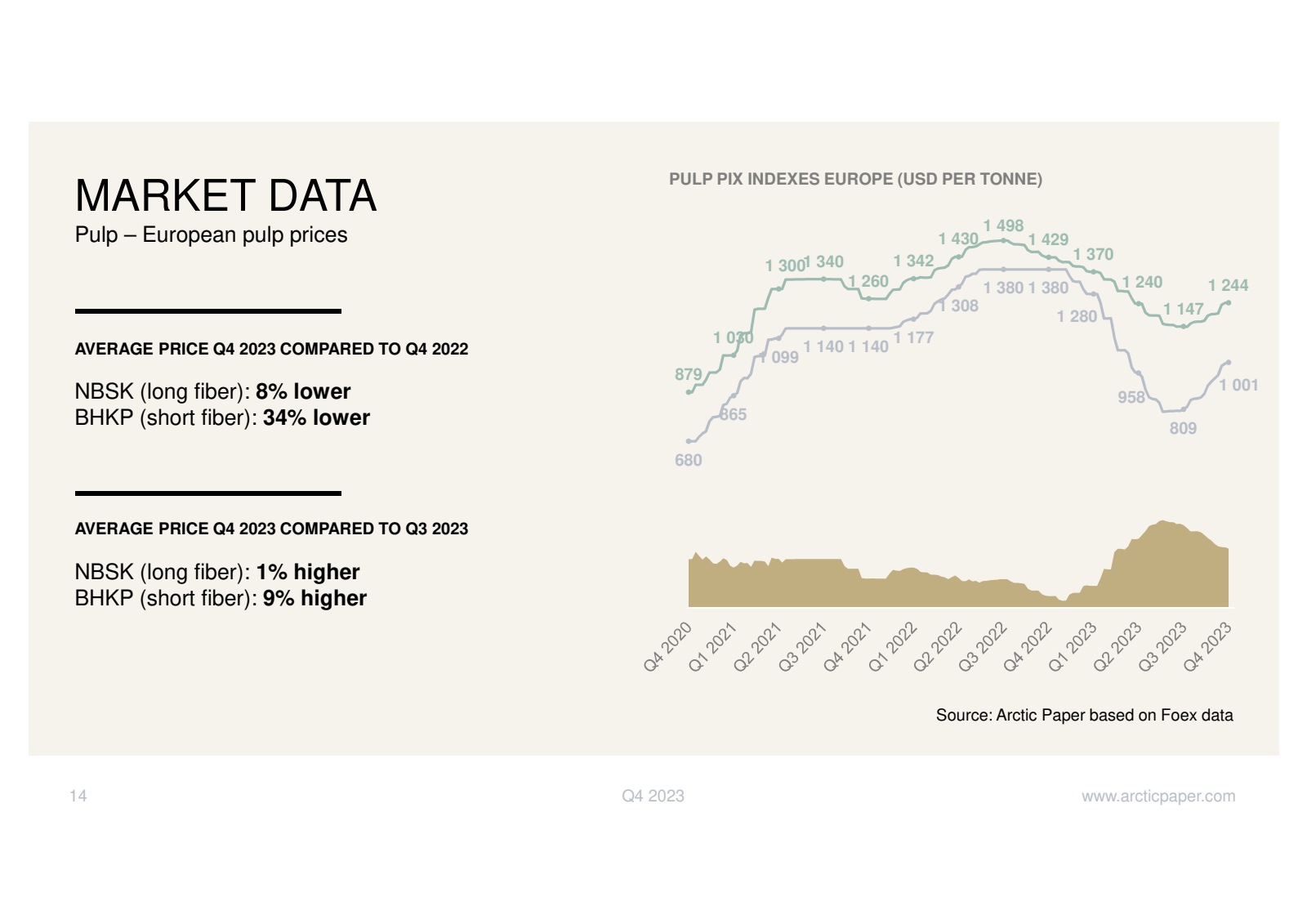 14 

MARKET DATA 
Pu