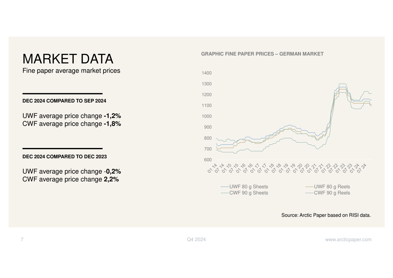 7 

MARKET DATA 
Fin