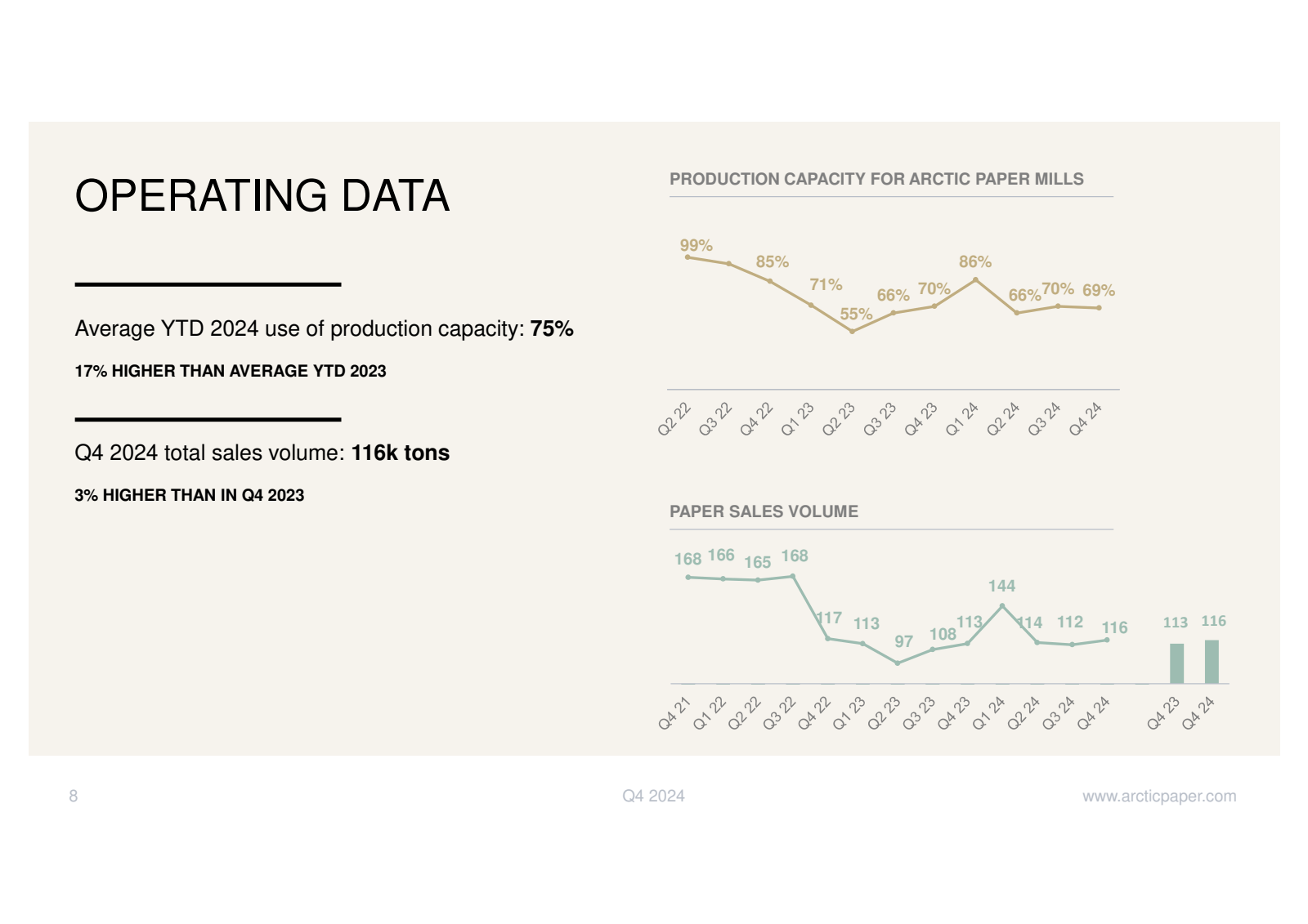 OPERATING DATA 

Ave