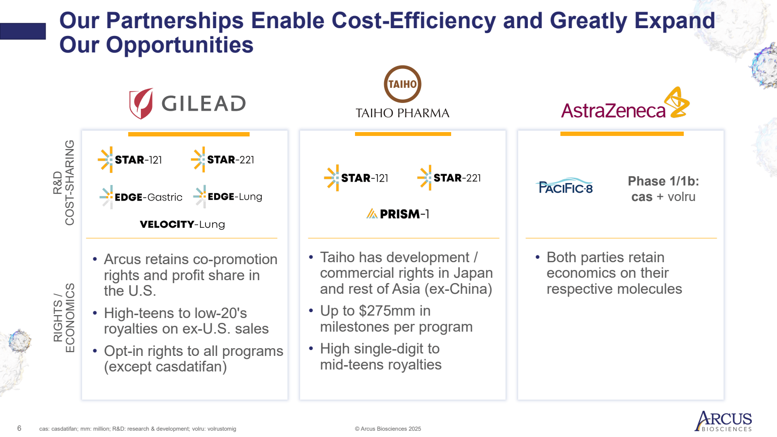 Our Partnerships Ena