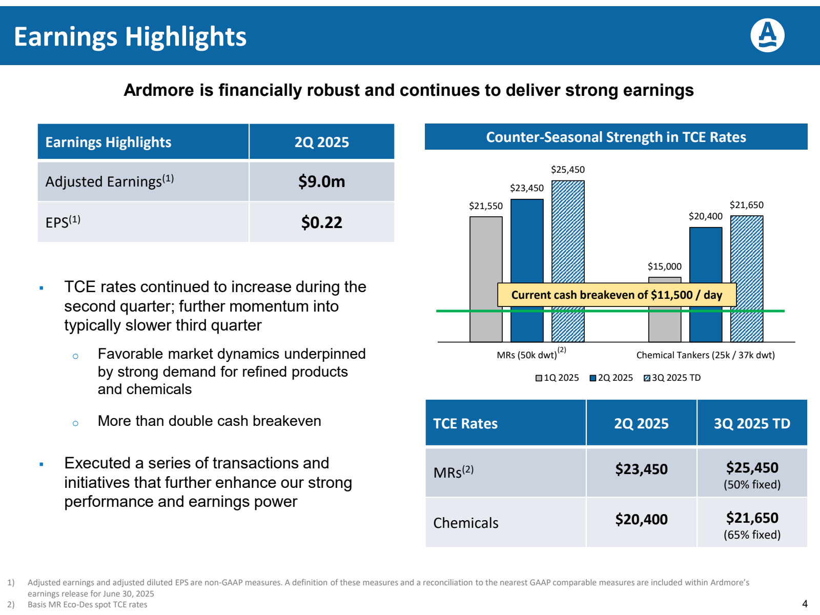 Earnings Highlights
