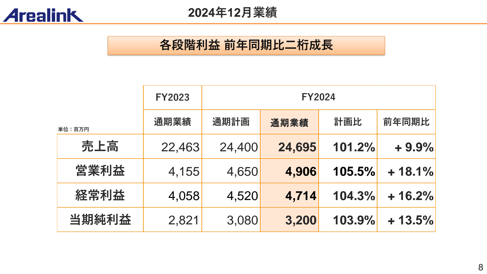 Arealink 

2024 年 12