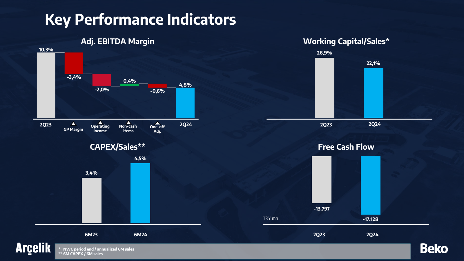 Key Performance Indi