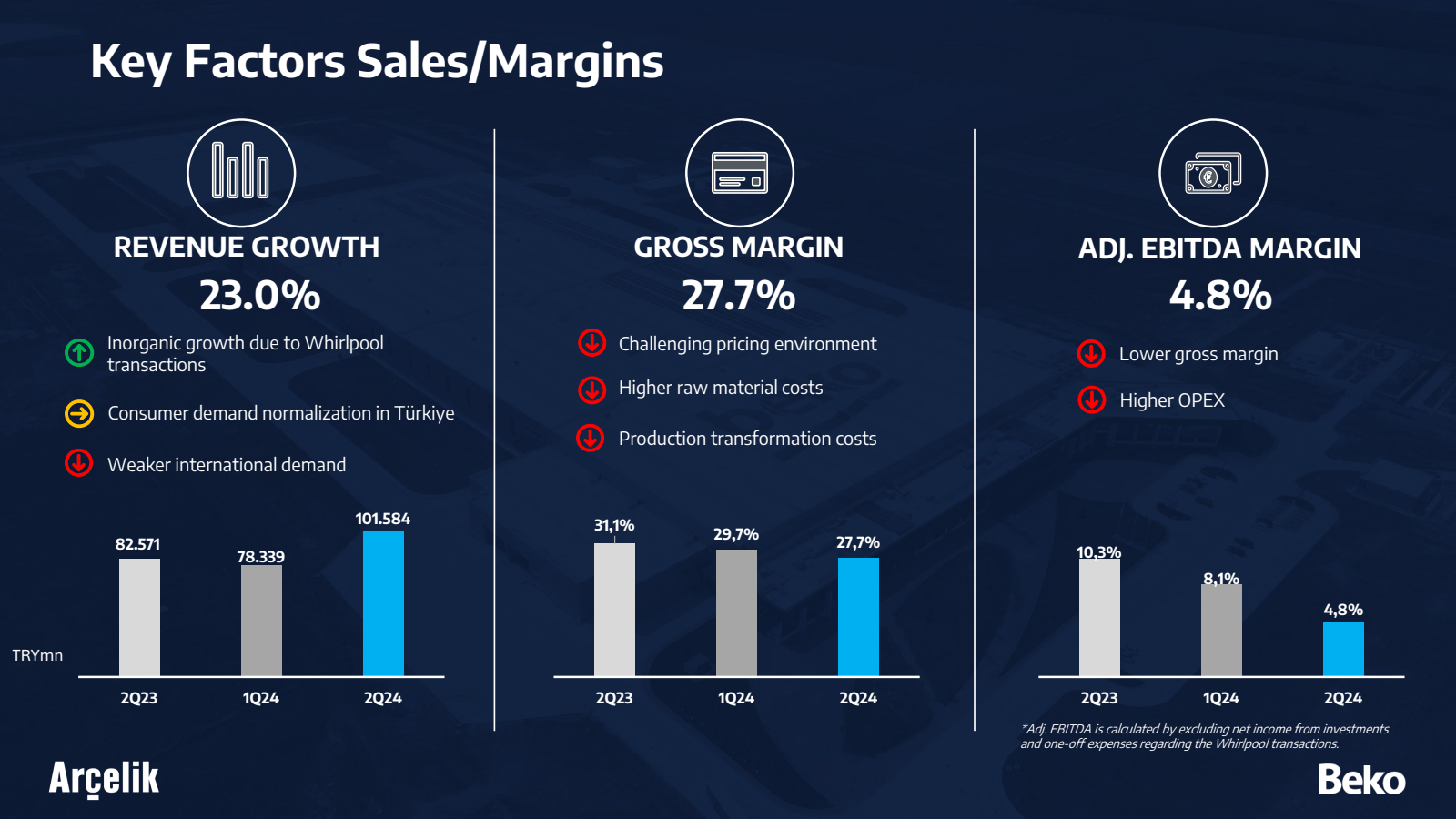 Key Factors Sales / 