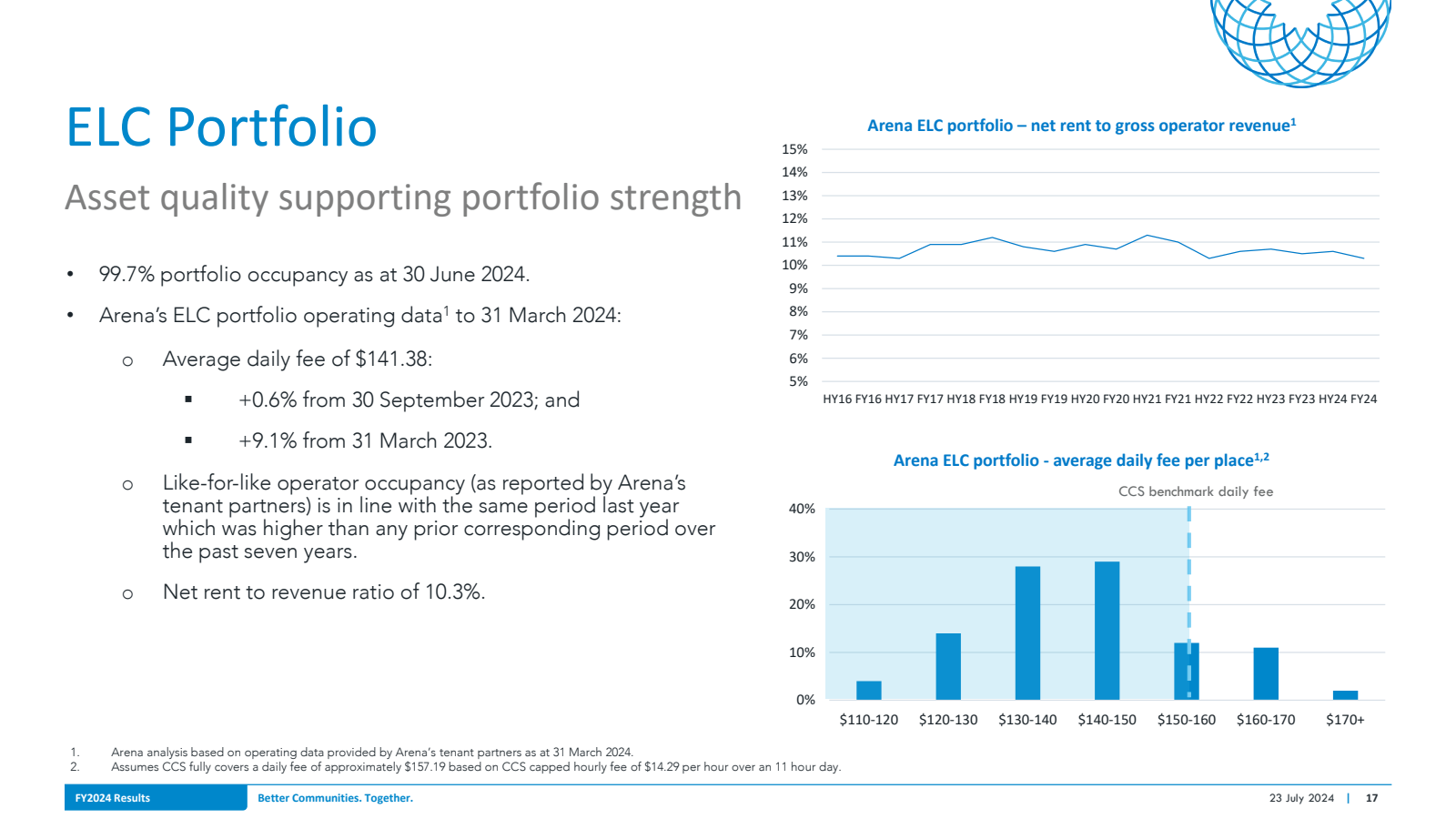 ELC Portfolio 

Asse