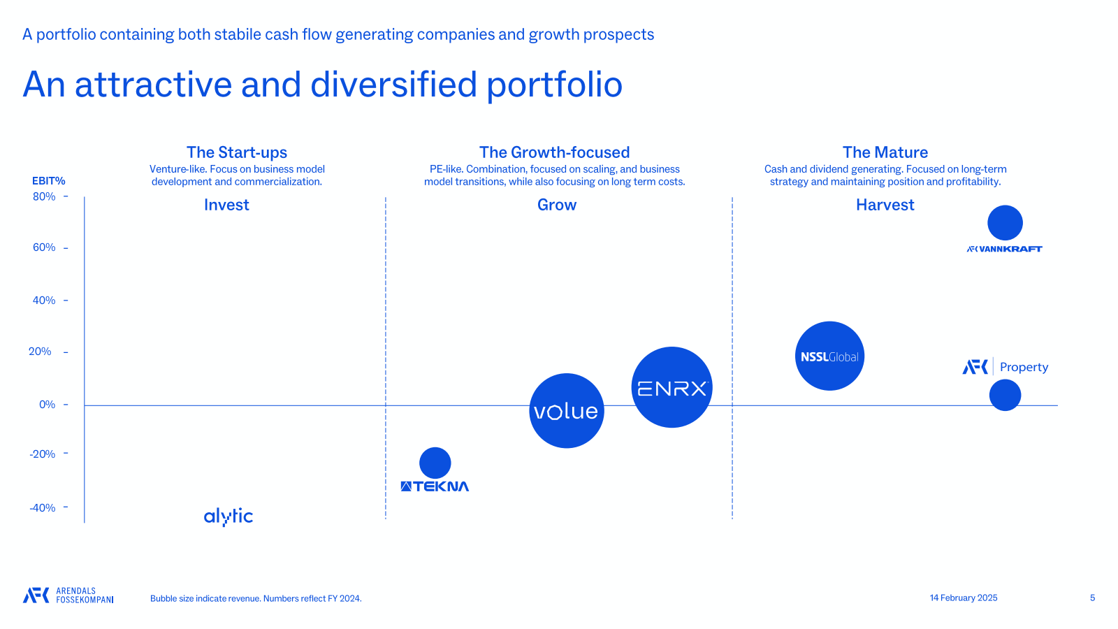 A portfolio containi