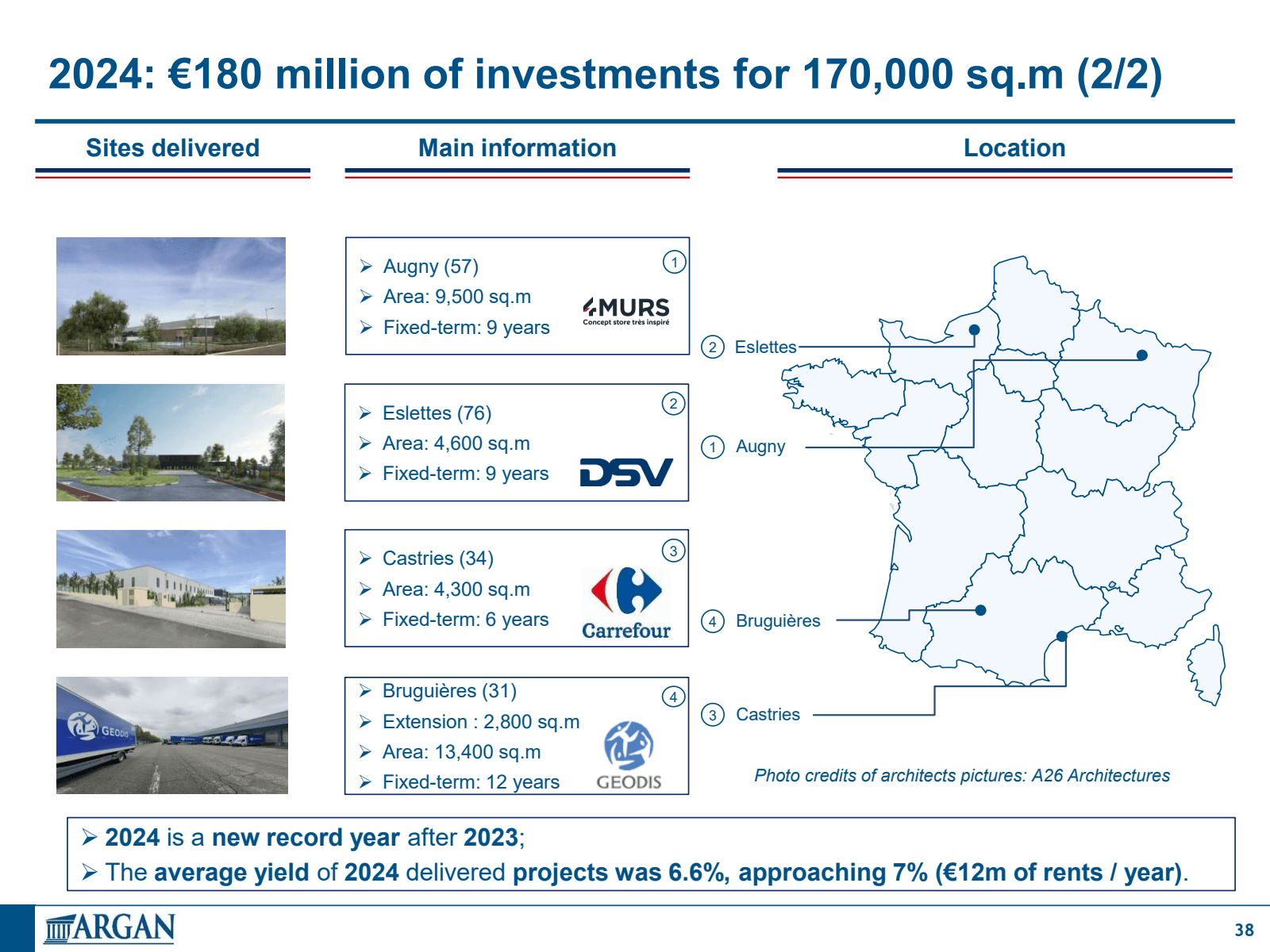 2024 : € 180 million
