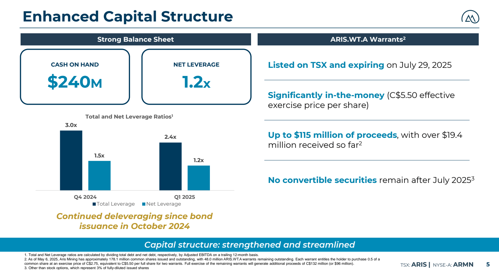 Enhanced Capital Str