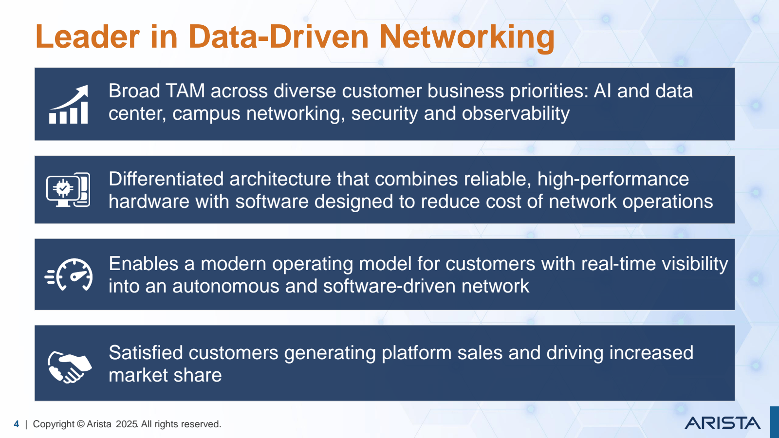 Leader in Data - Dri