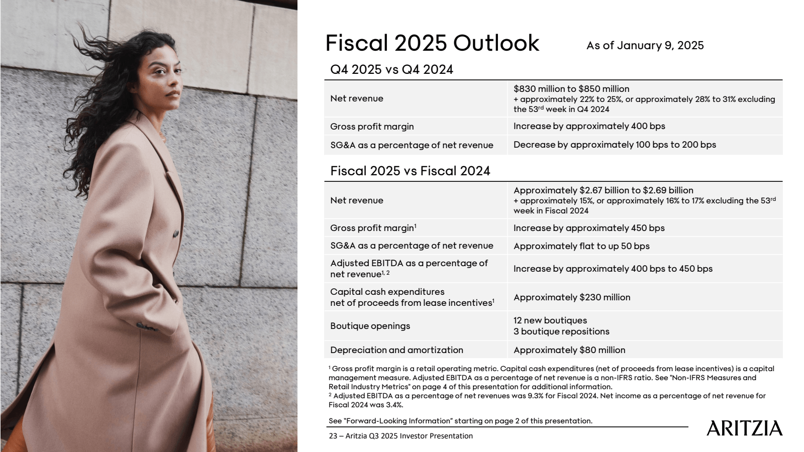 Fiscal 2025 Outlook 