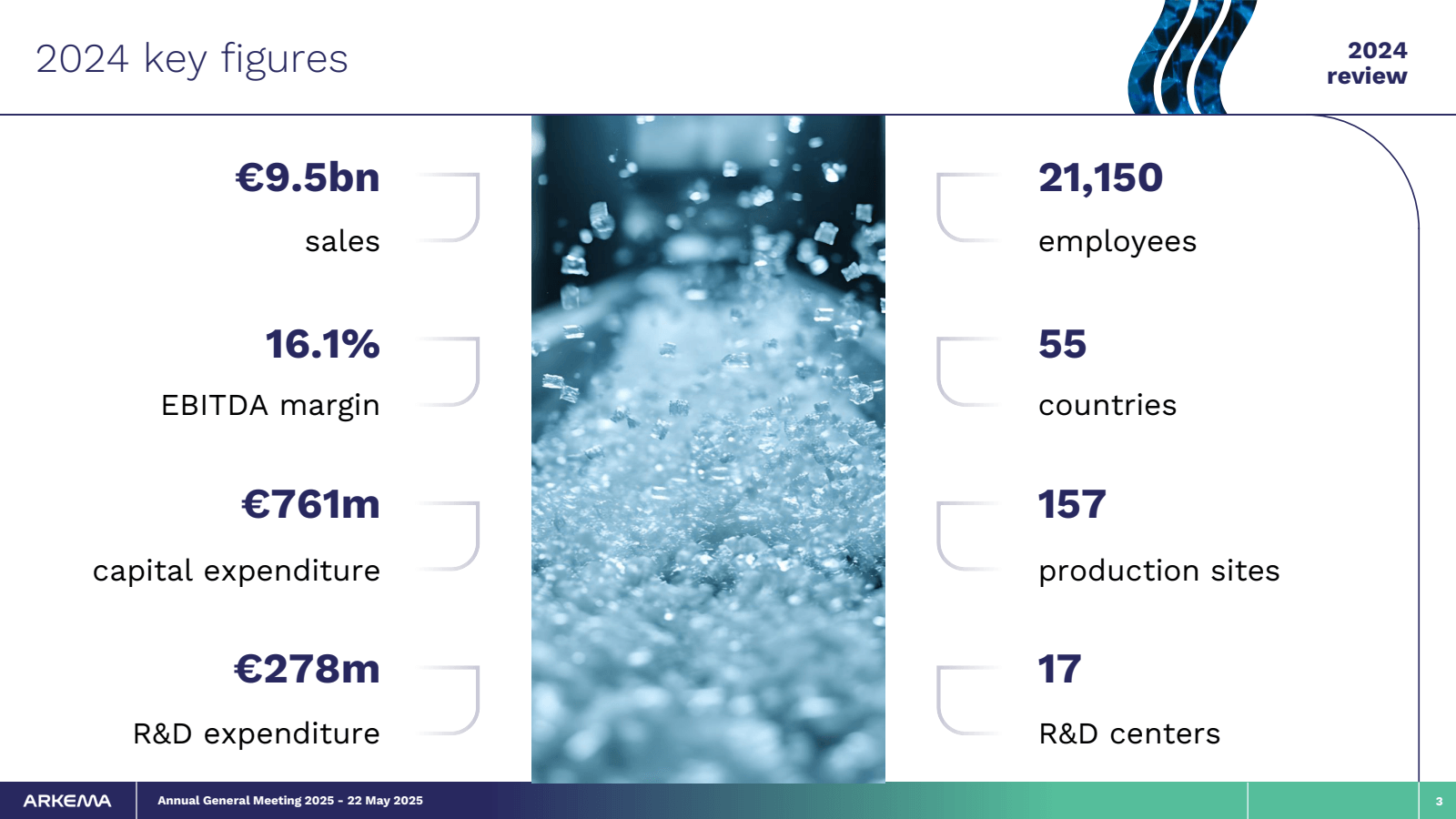 2024 key figures 

€