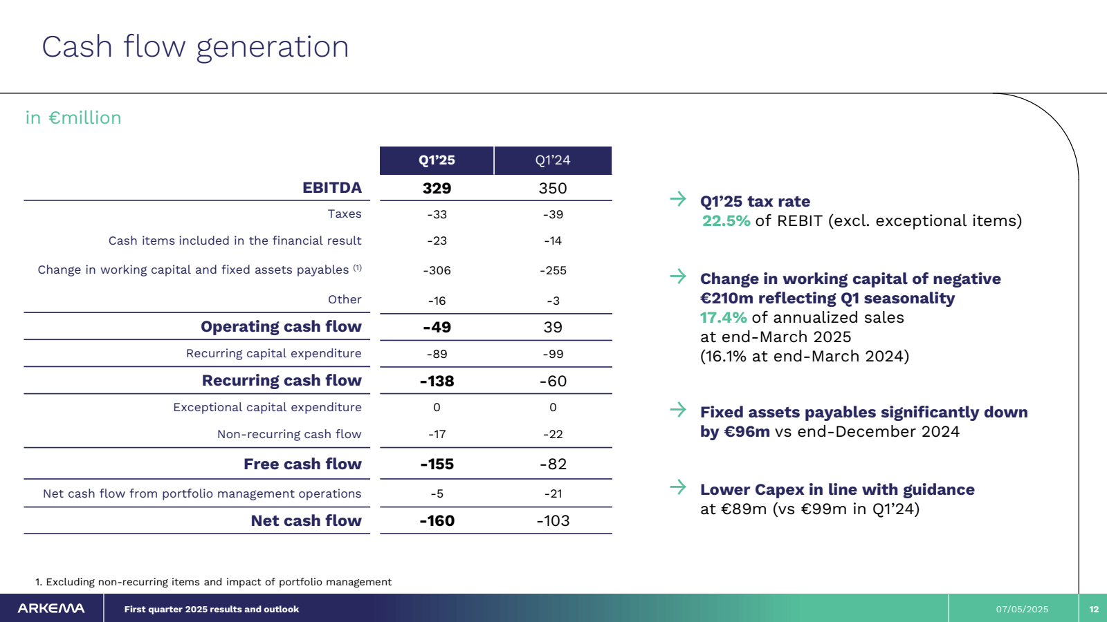 Cash flow generation