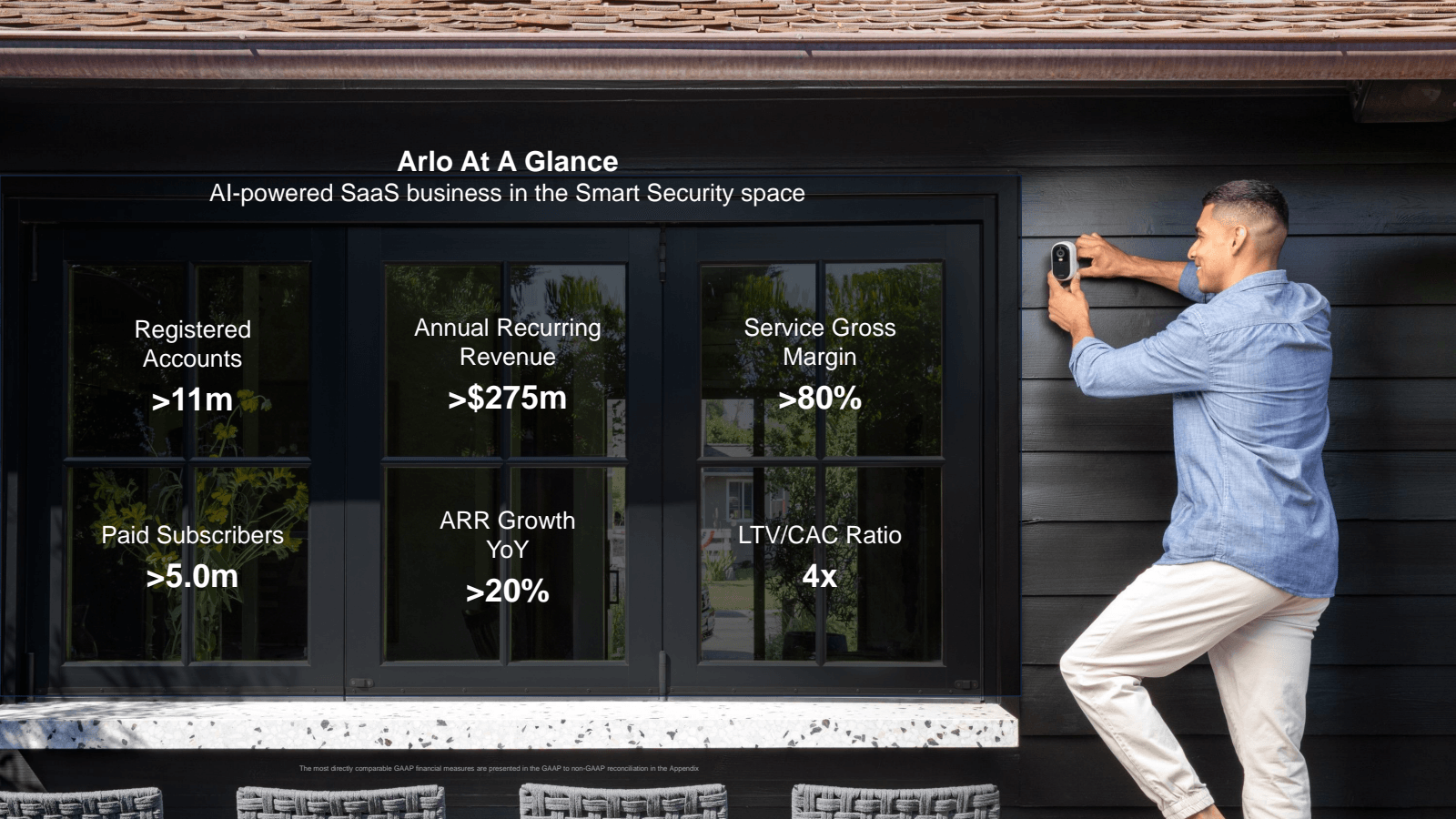 Arlo At A Glance 

A