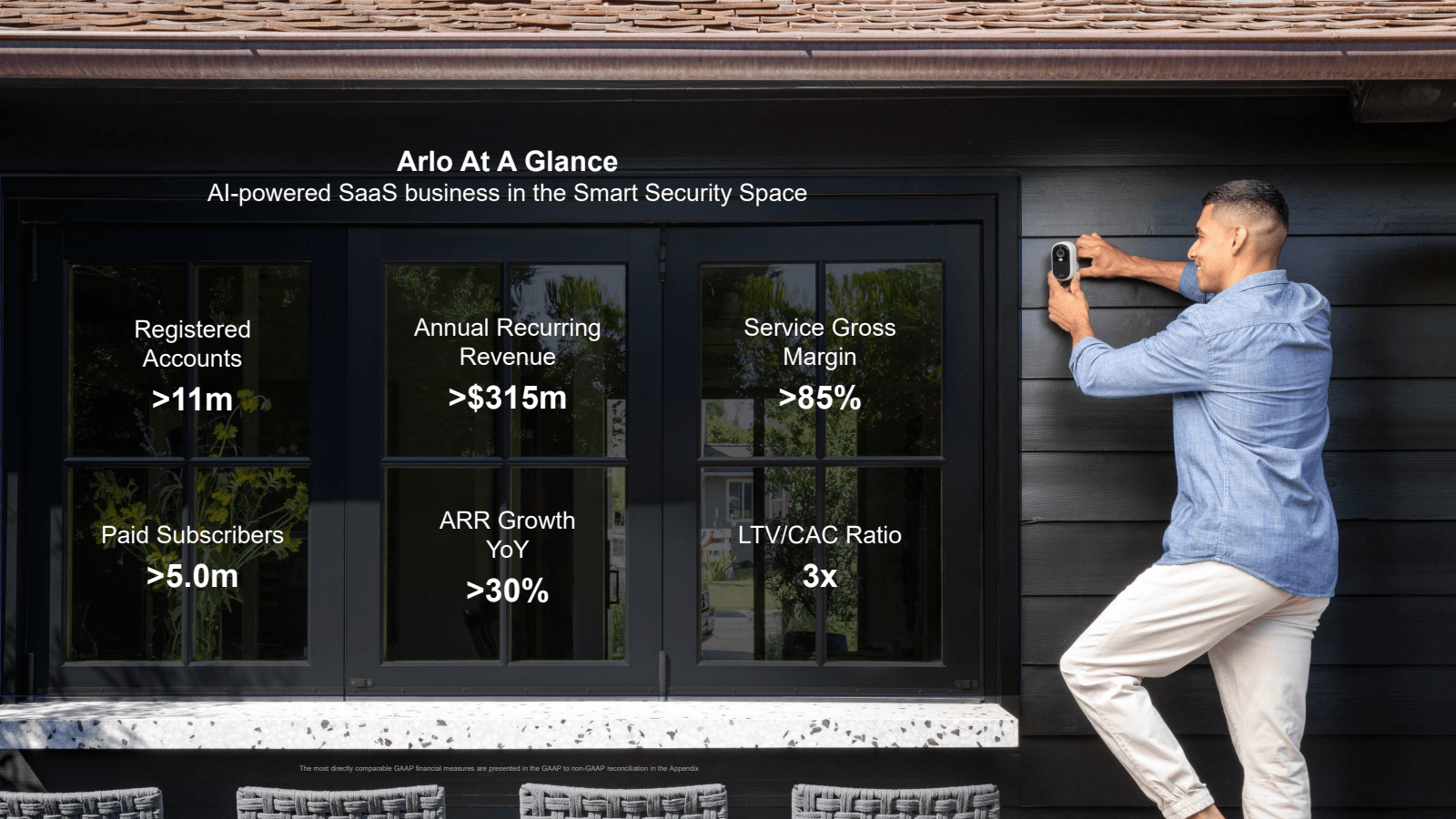 Arlo At A Glance

Al