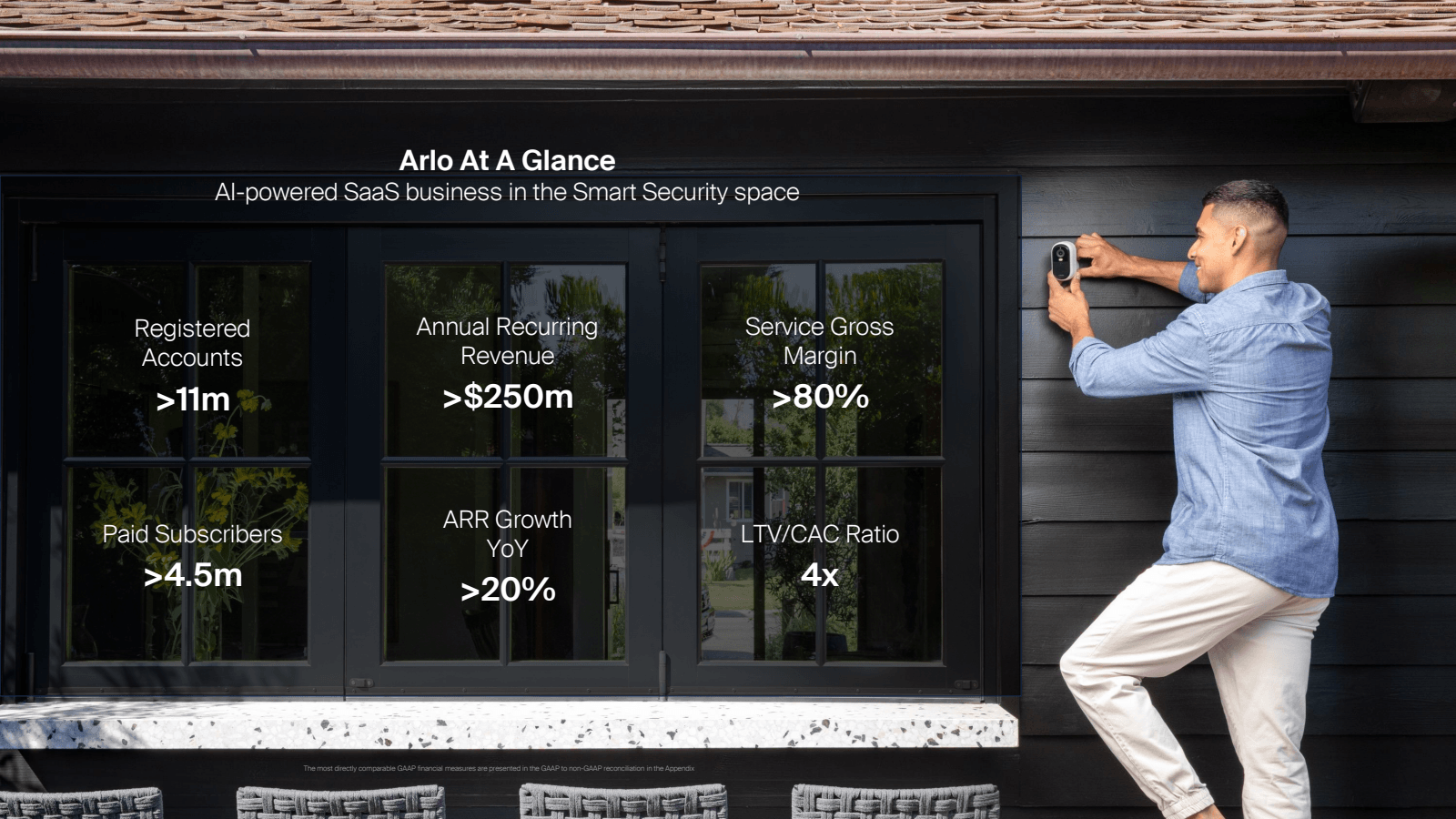 Arlo At A Glance 

A