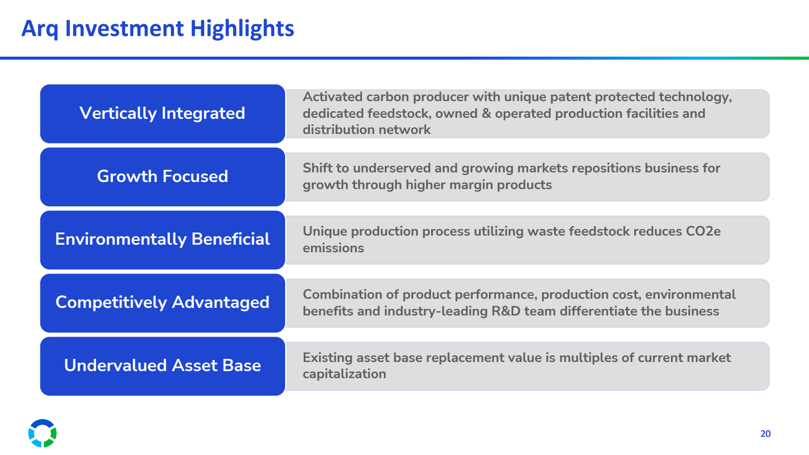 Arq Investment Highl