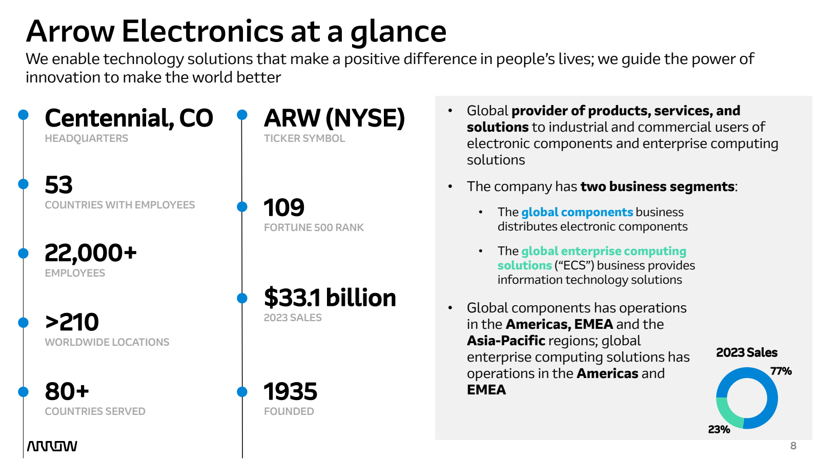 Arrow Electronics at