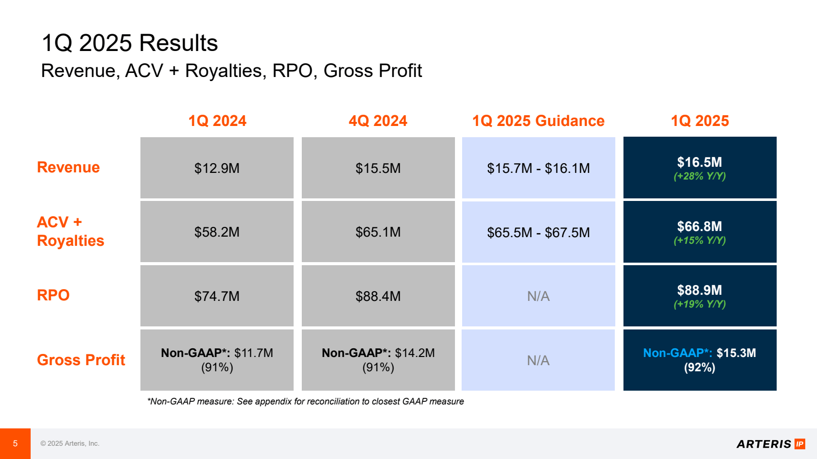 1Q 2025 Results 

Re