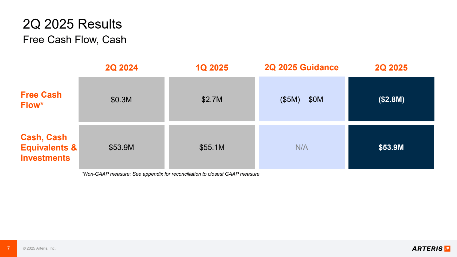 2Q 2025 Results

Fre