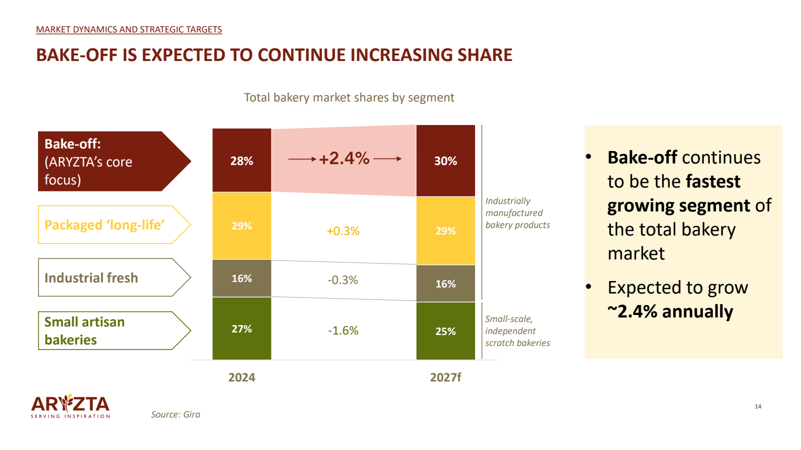 MARKET DYNAMICS AND 