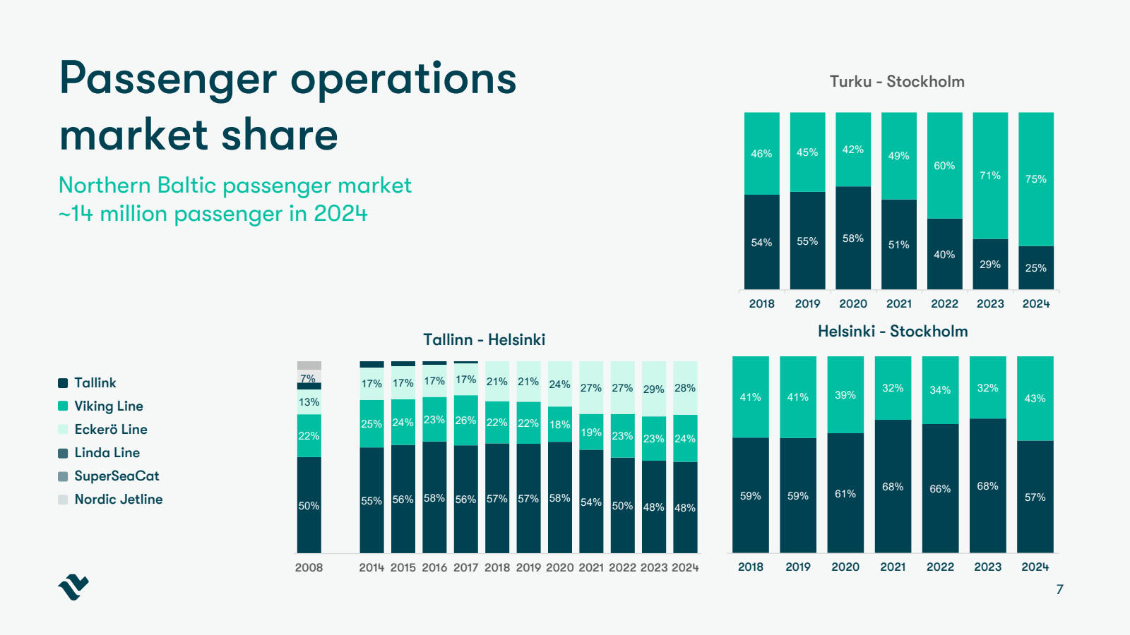 Passenger operations