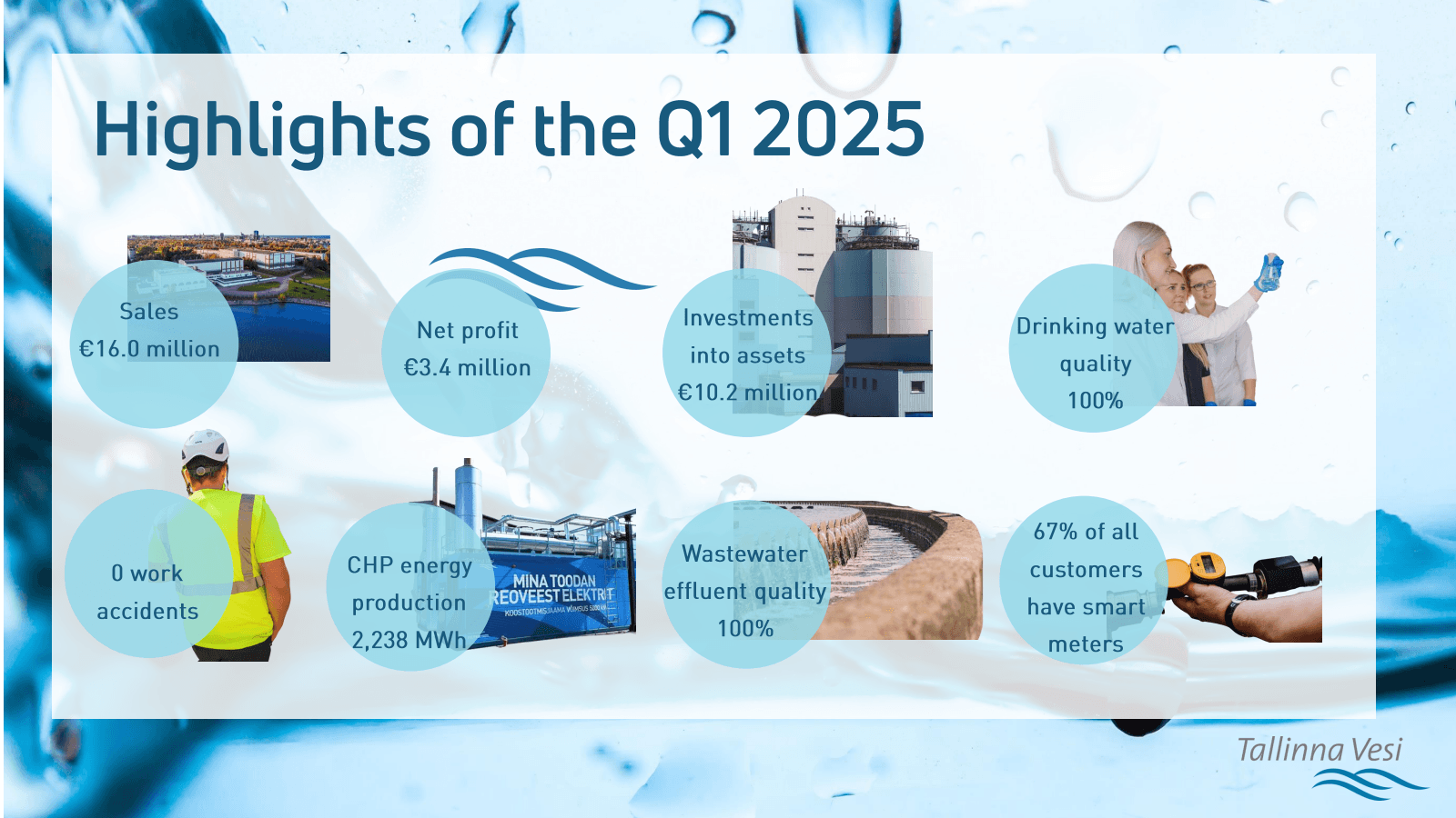 Highlights of the Q1