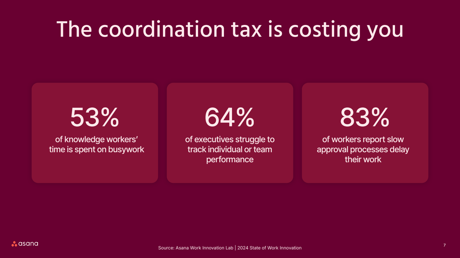 The coordination tax