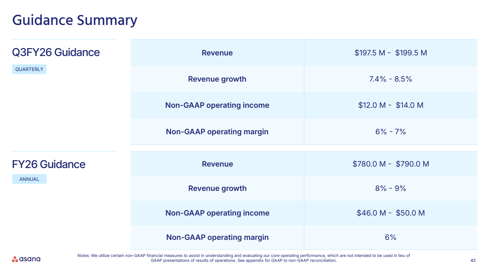 Guidance Summary

Q3