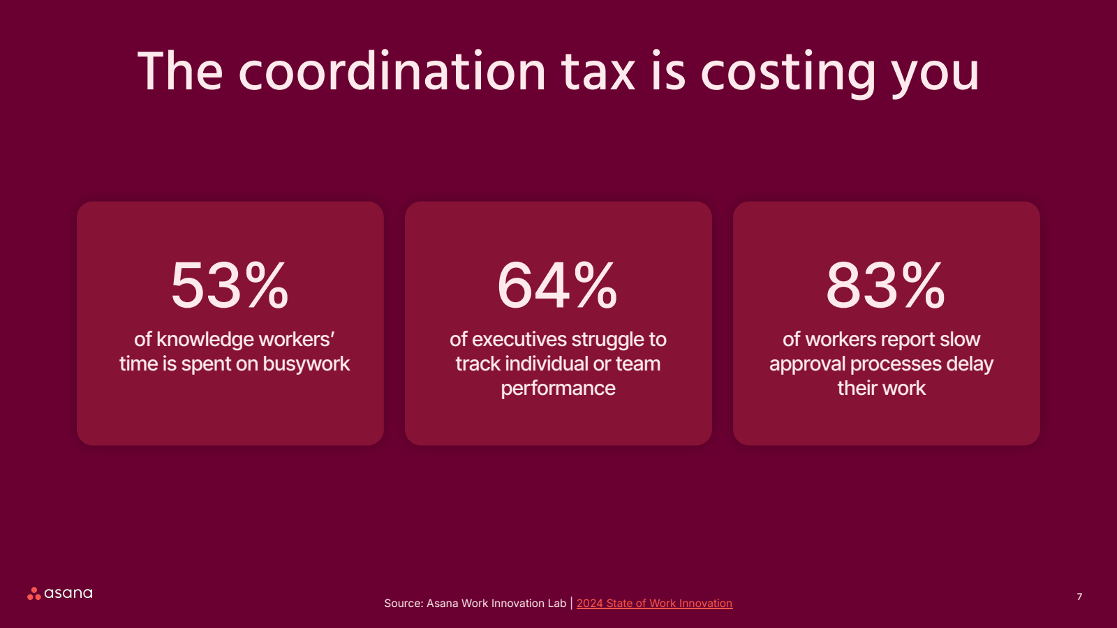 The coordination tax