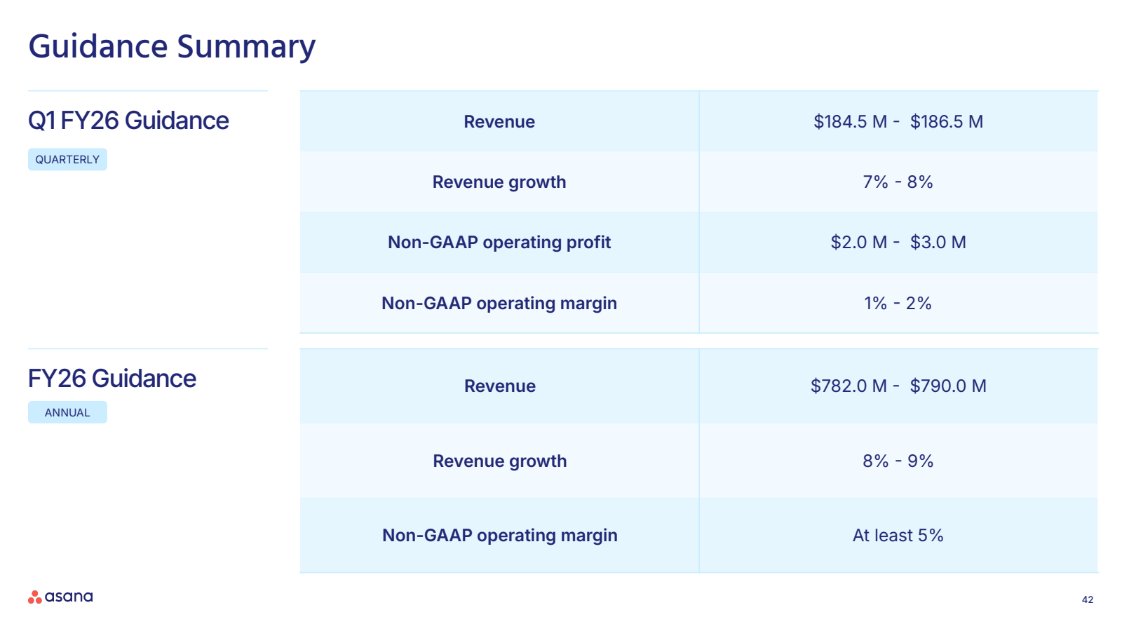 Guidance Summary 

Q