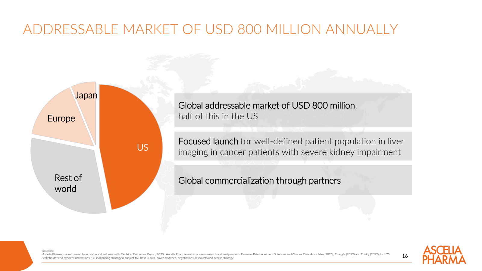 ADDRESSABLE MARKET O