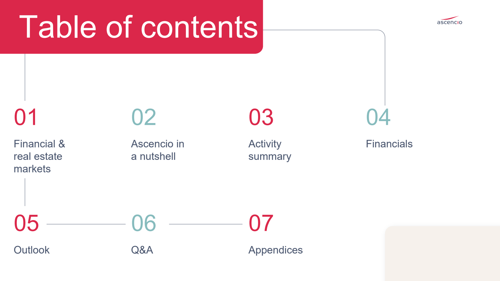 Table of contents 

