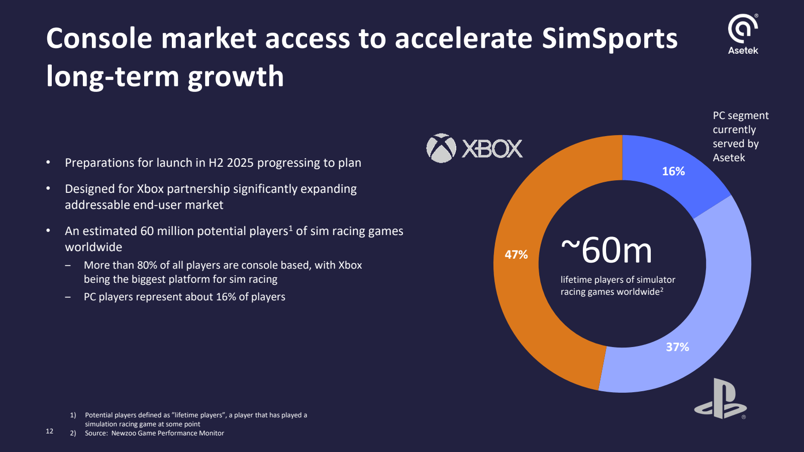 Console market acces