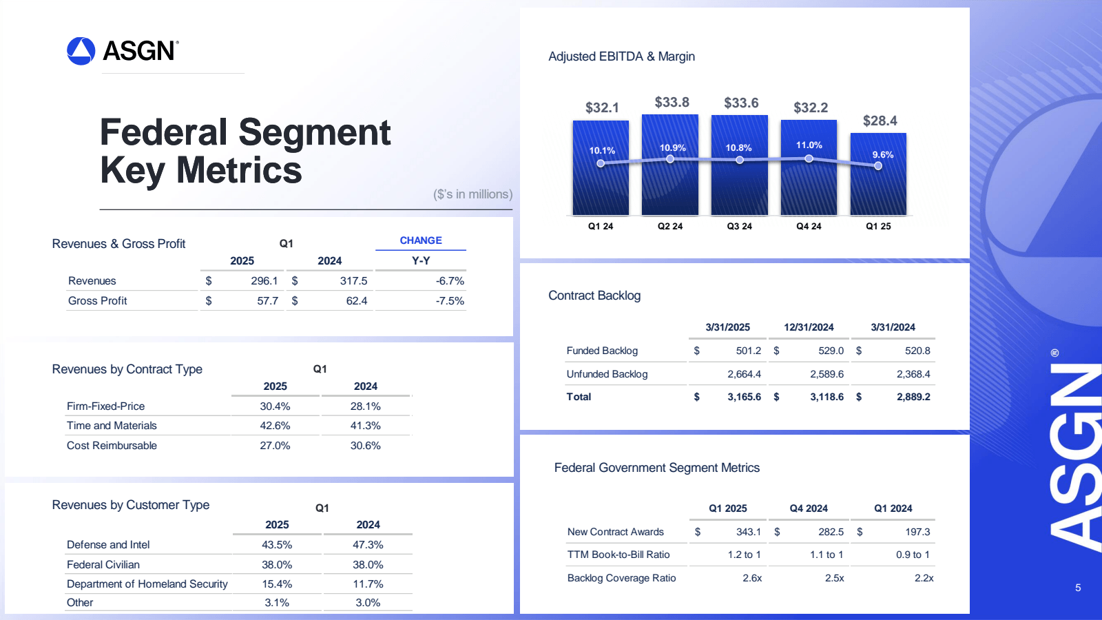 ASGN® 

Federal Segm