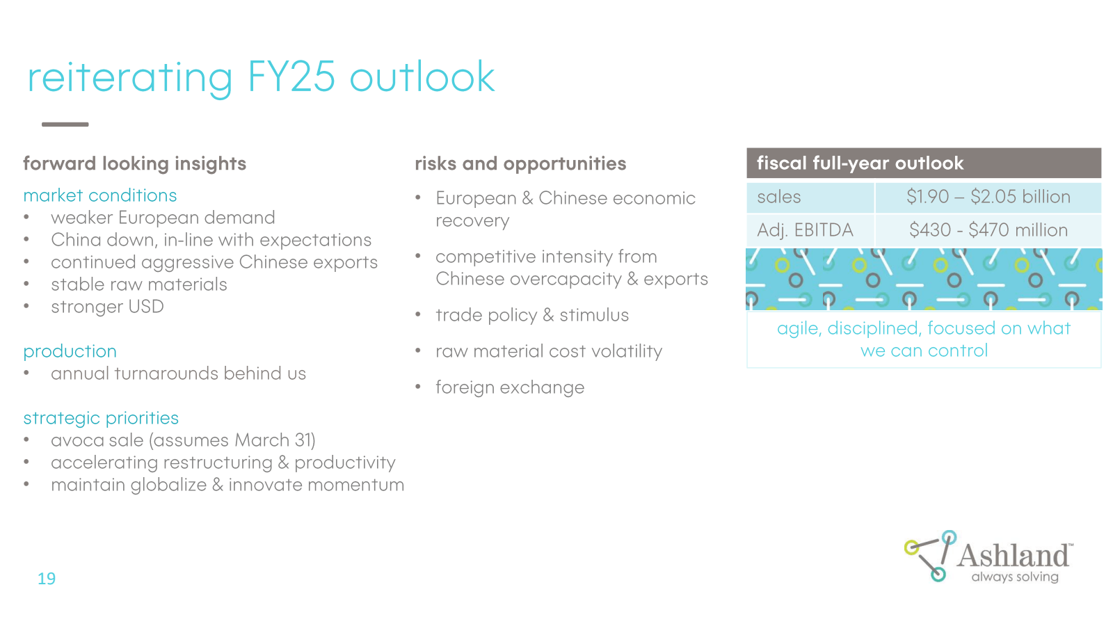 reiterating FY25 out