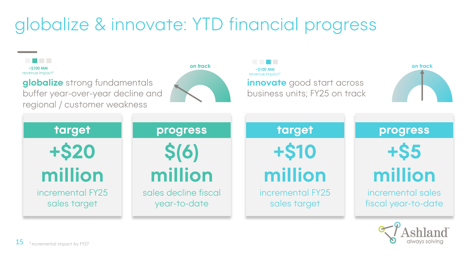 globalize & innovate