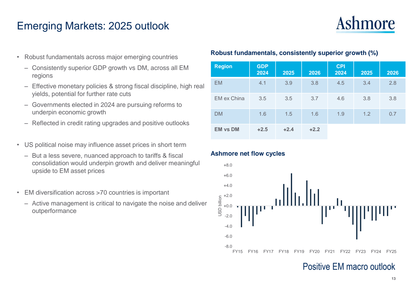 Emerging Markets : 2