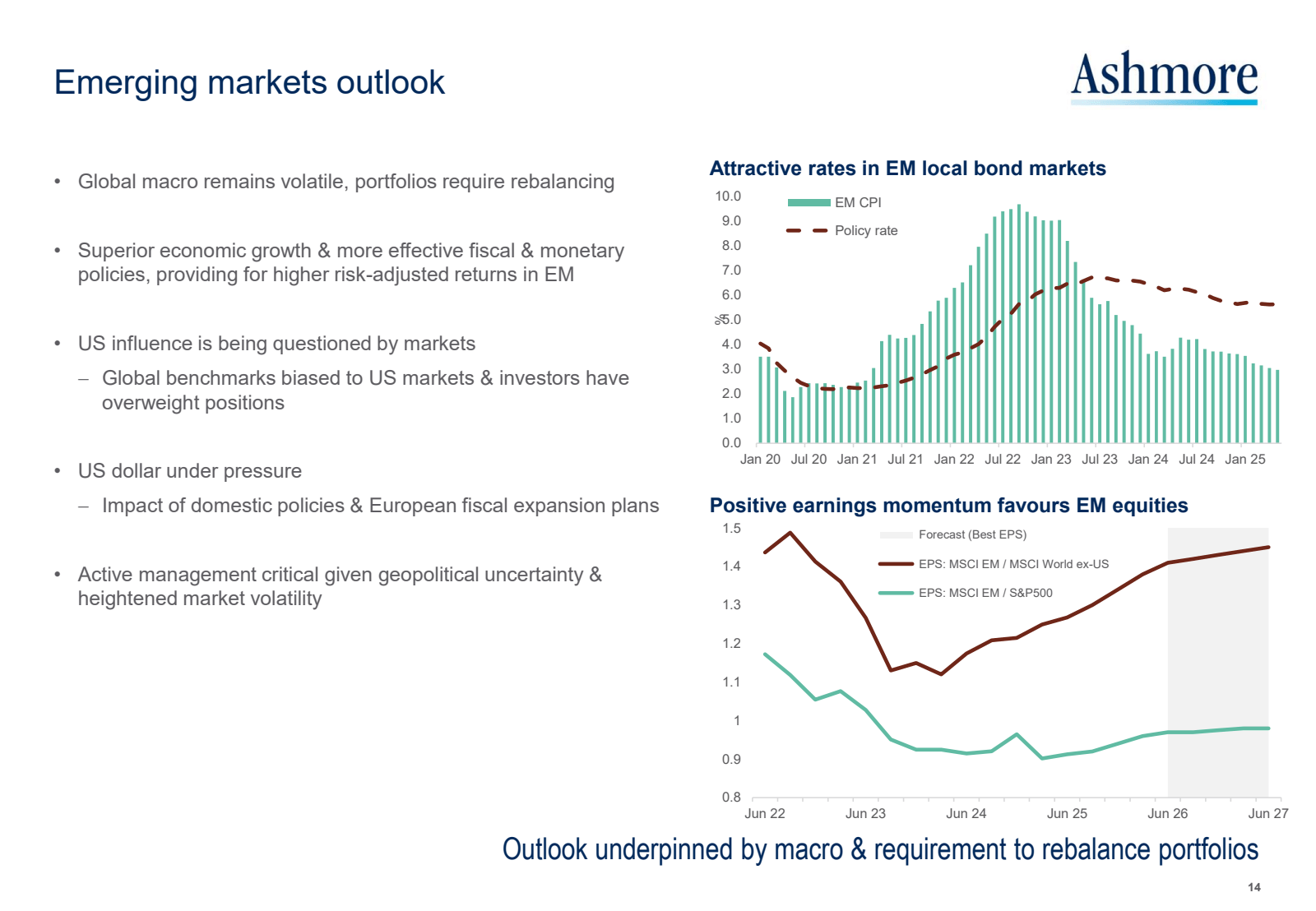 Emerging markets out