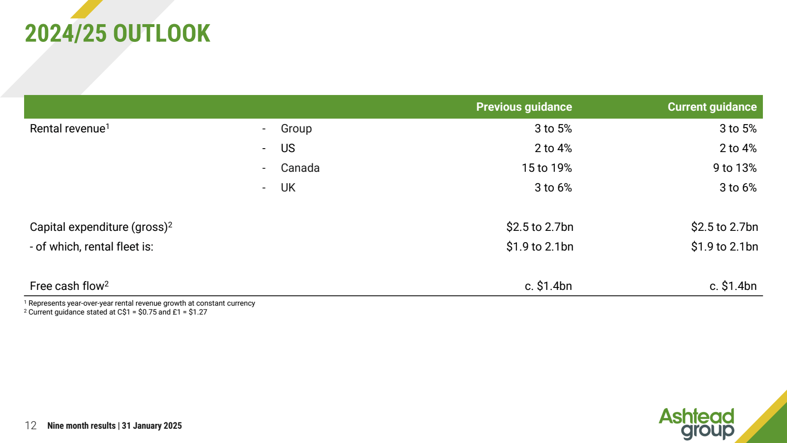2024/25 OUTLOOK 

Re